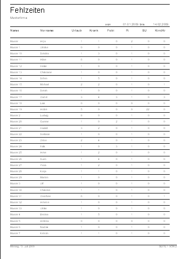 Personalverwaltung / Zeiterfassung - Personal verwalten, Software Personalverwaltung / Zeiterfassung, Personalsoftware, Programm Personalverwaltung / Zeiterfassung, Personalverwaltung / Zeiterfassungssoftware