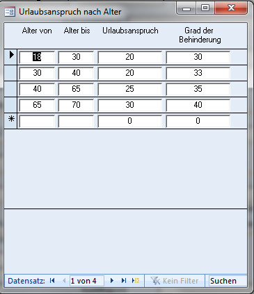 Personalverwaltung / Zeiterfassung -  Urlaubsstaffel